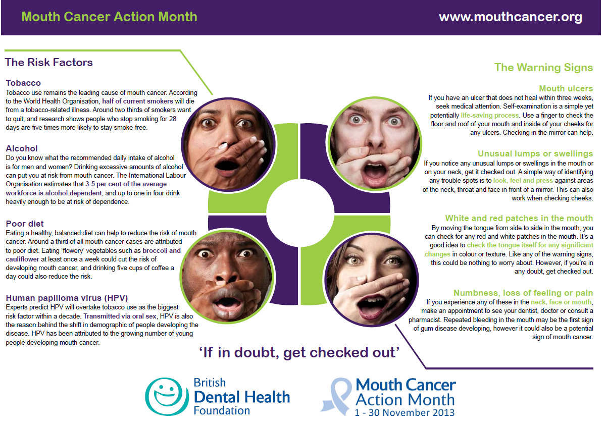 Signs and Risks of Mouth Cancer