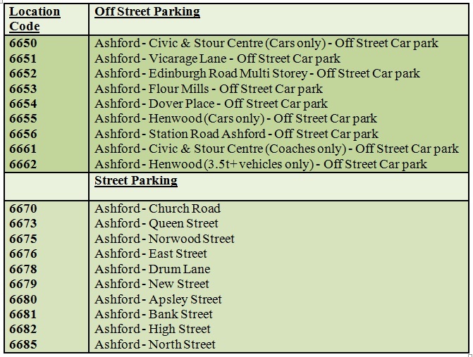 parking locations